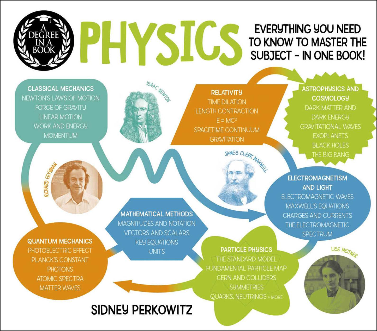 Degree in a Book: Physics: Everything You Need to Know to Master the Subject - in One Book!