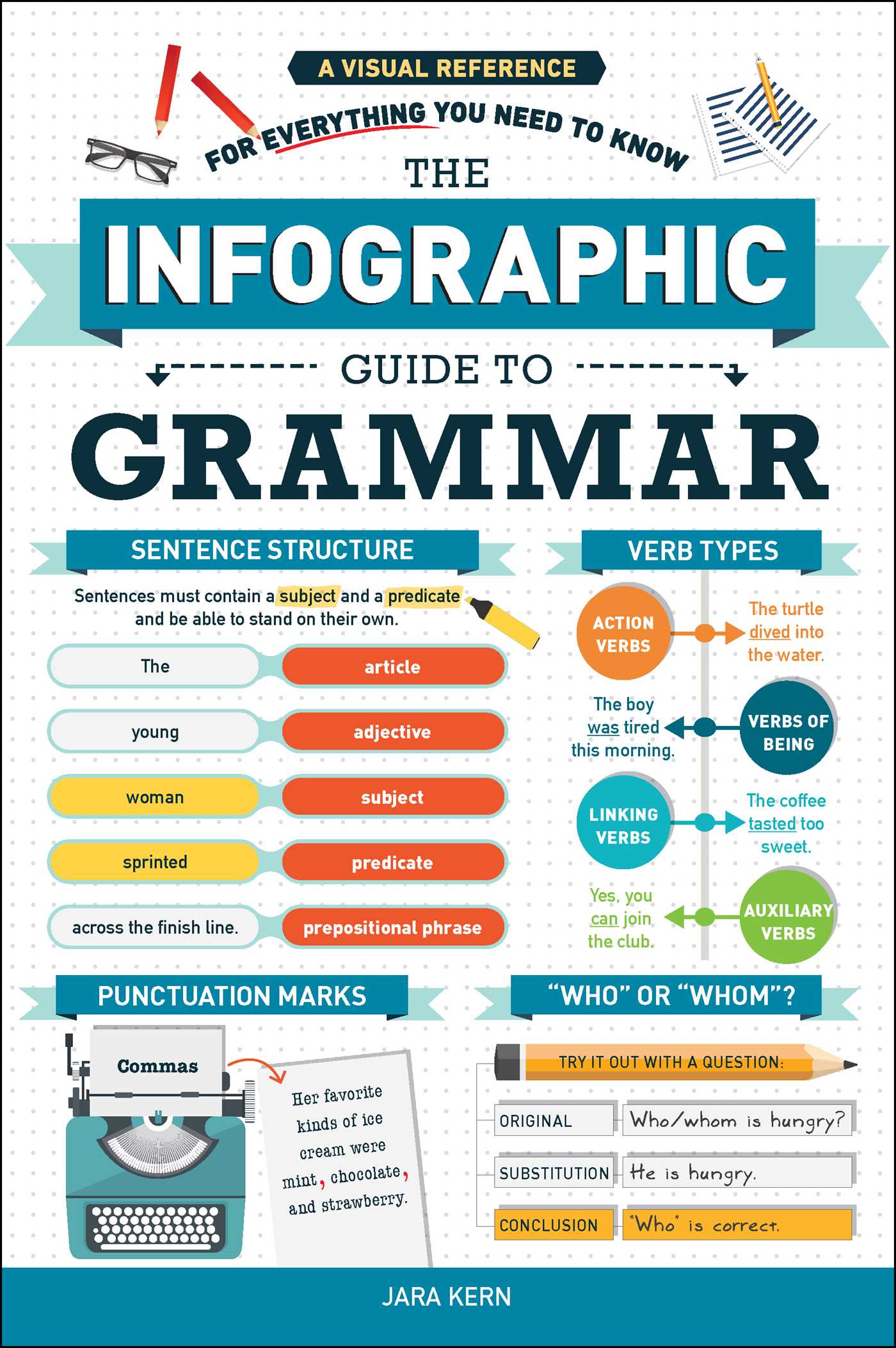 Infographic Guide to Grammar: A Visual Reference for Everything You Need to Know