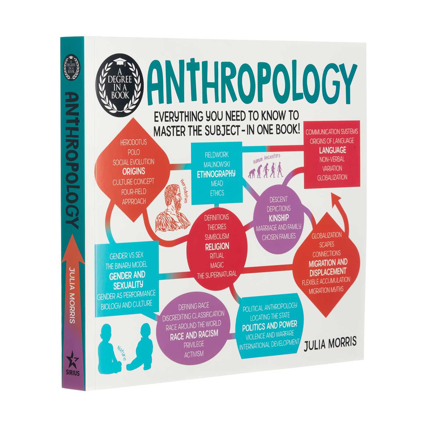 Degree in a Book: Anthropology: Everything You Need to Know to Master the Subject - in One Book!