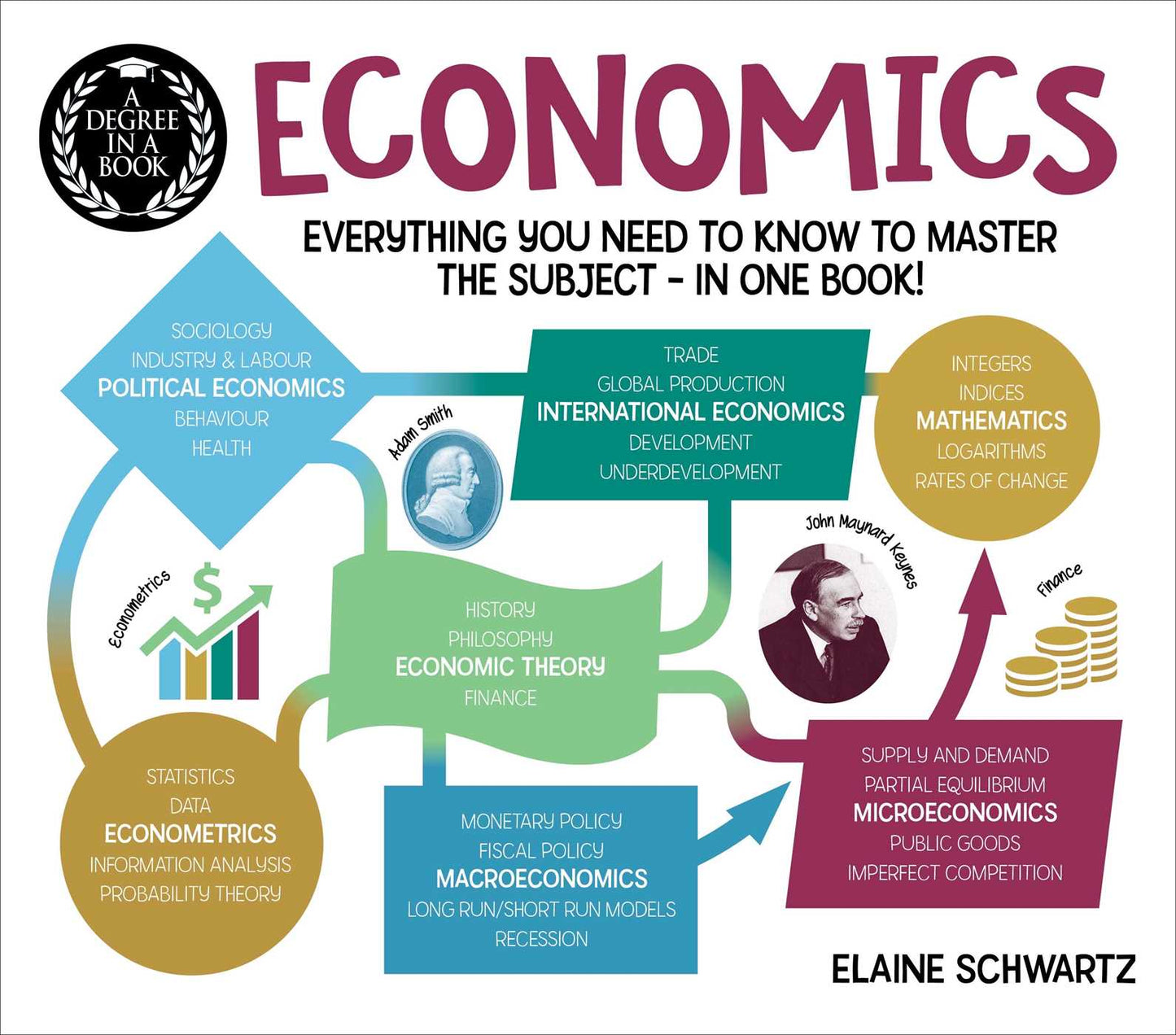 Degree in a Book: Economics: Everything You Need to Know to Master the Subject - in One Book!
